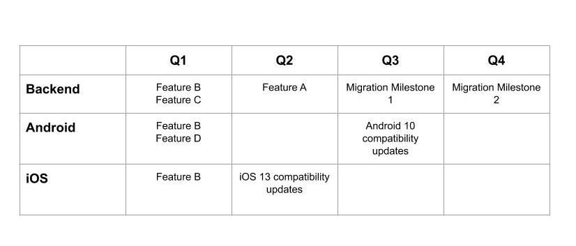 Roadmap Example