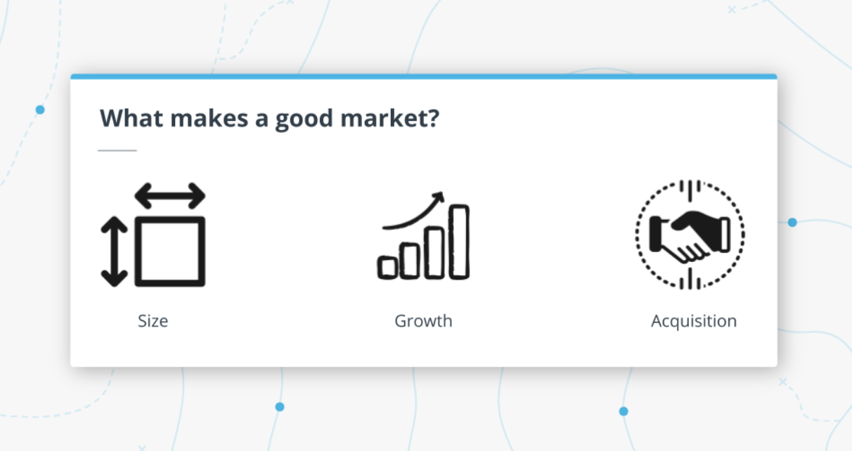 Size, growth, and cost of acquisition are factors to consider