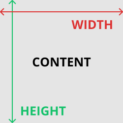 The content box has a height and width.