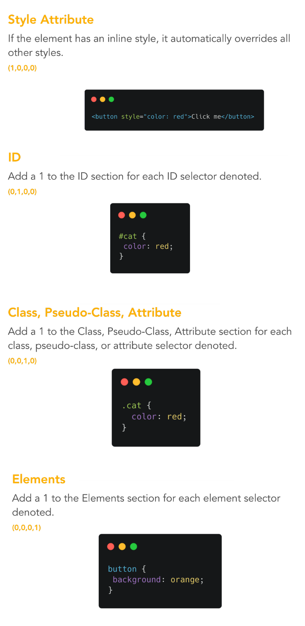 Specificity explanation - example