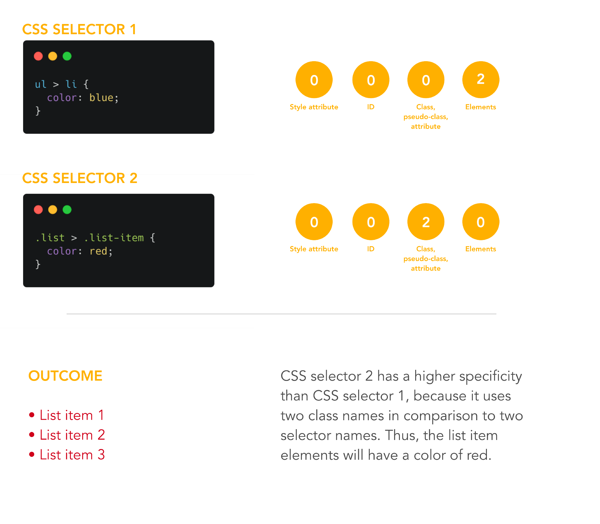 Specificity explanation - example