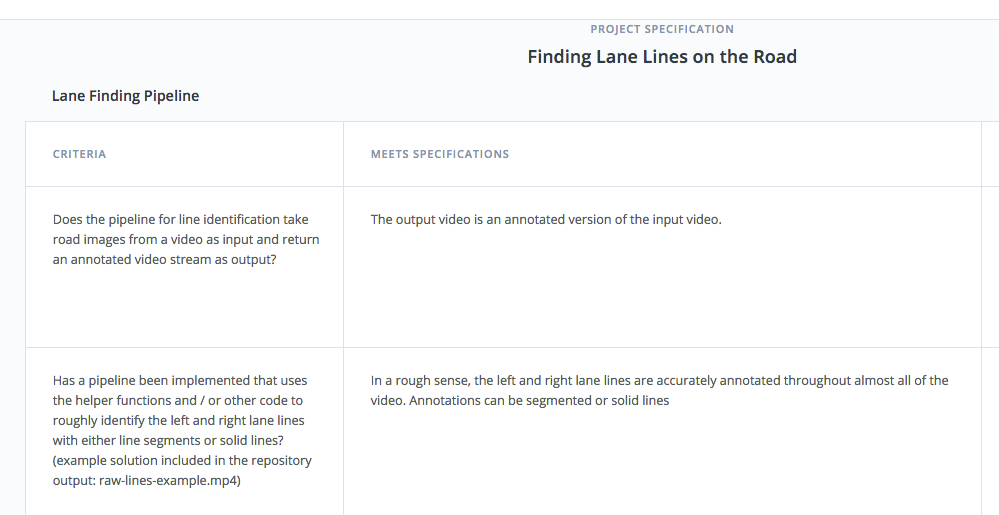 Example of a project rubric