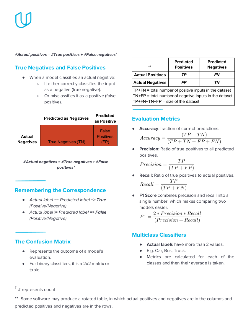 Evaluation metrics cheat sheet page 2