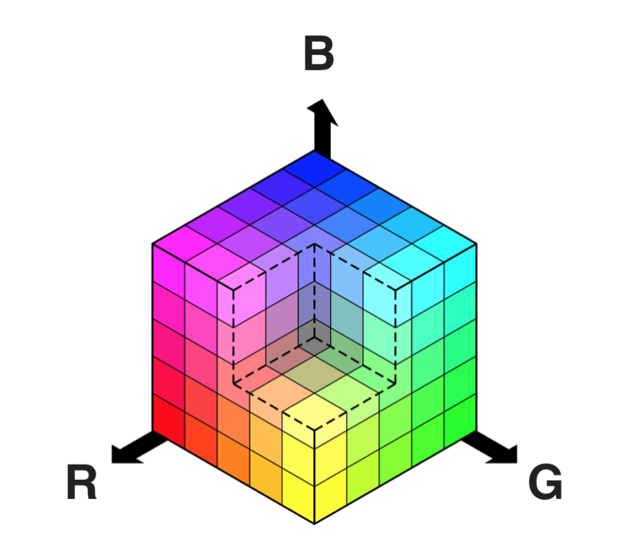 RGB 颜色空间