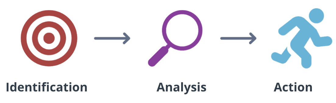 Vulnerability management