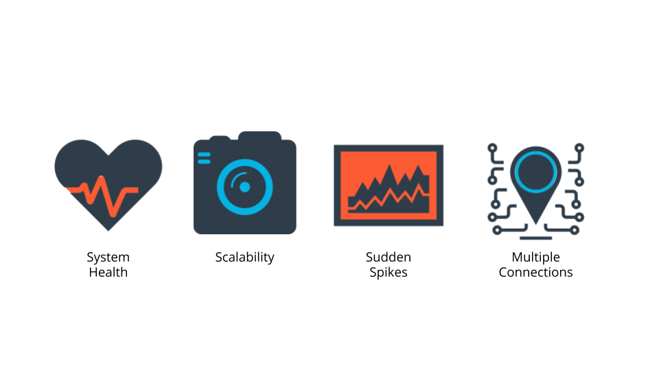 It's important to monitor and log to ensure we know what is happening on our network so we can both react and be proactive with security and stability. 