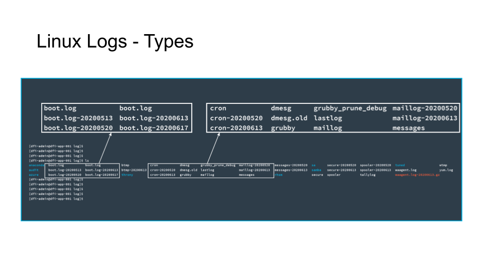The text in white represents **files**.
