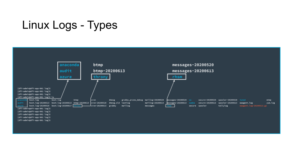 The text in blue represents **directories**.