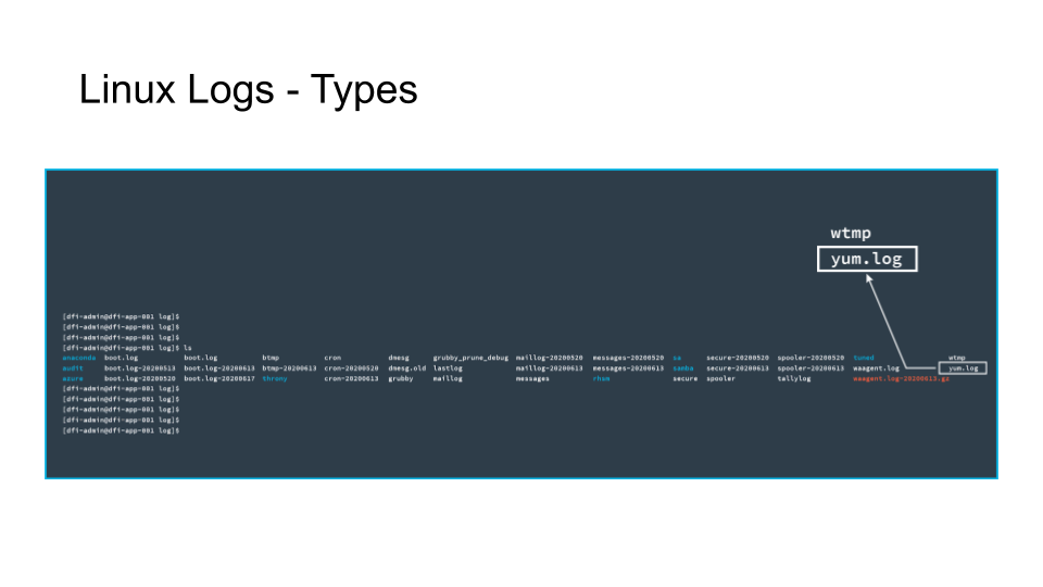 An example of a log file you may be interested in, the **Yum** log.