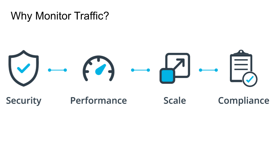 Reasons to monitor traffic
