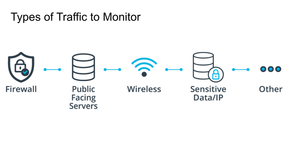 Types of Traffic to Monitor