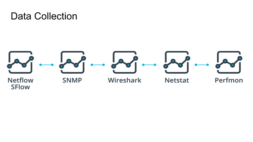 Data Collection Tools