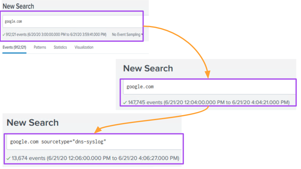 SIEM Query Strategies, the more specific the better!