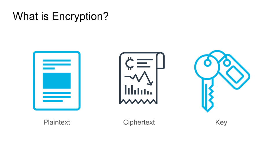 What Is Encryption?
