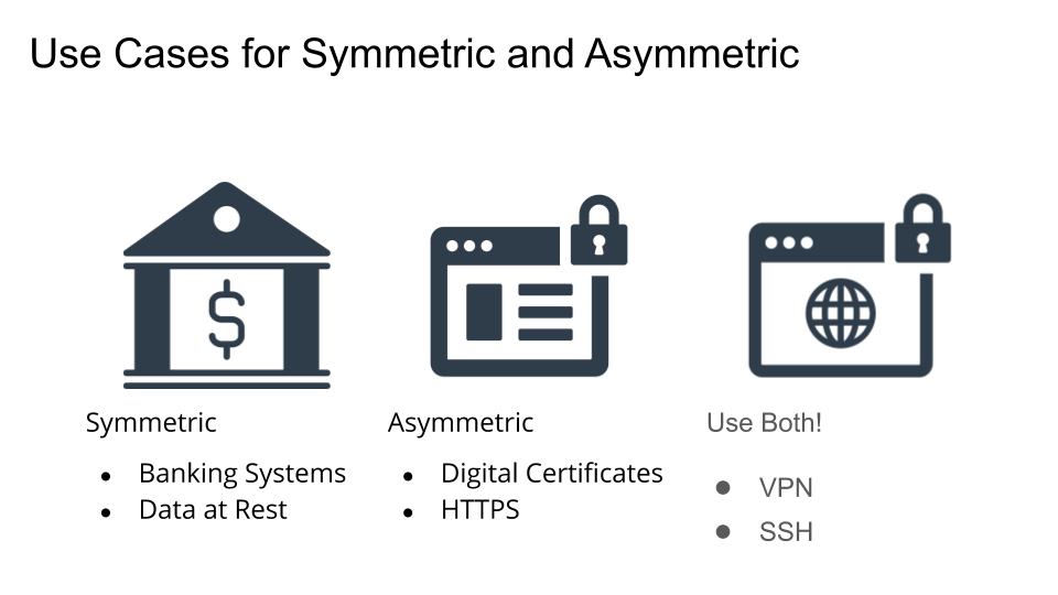 Use Cases for Symmetric and Asymmetric Encryption