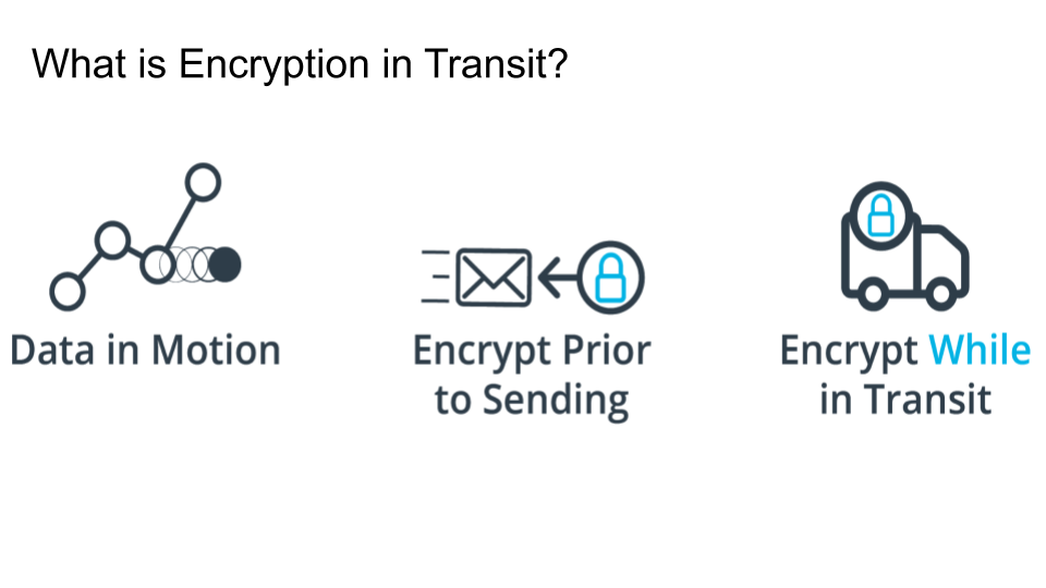 Encryption in Transit