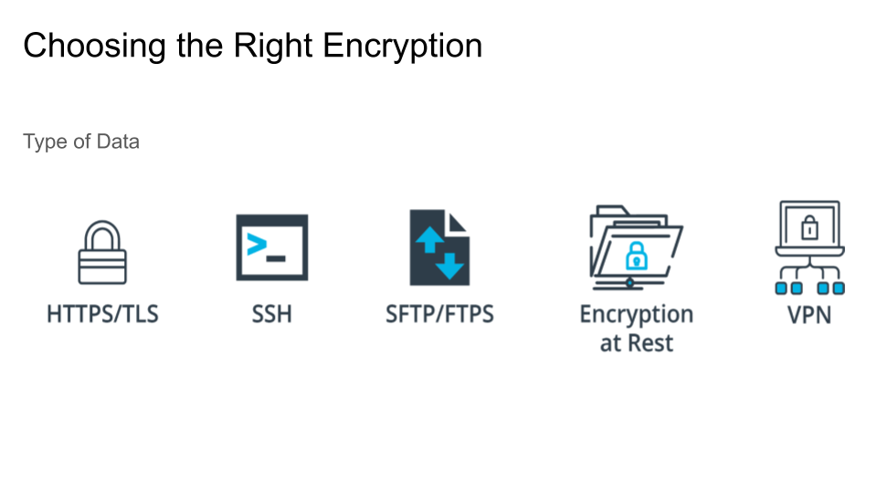 Choosing the Right Encryption
