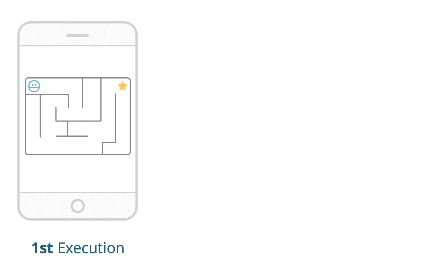 In each execution, the robot's and star's positions change.