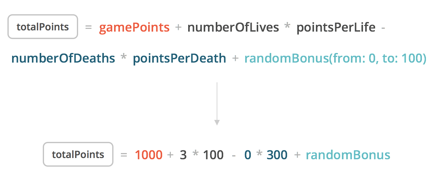 The initial values are 1000 game points, 3 lives, 100 points per life, 0 deaths, and 300 points per death.