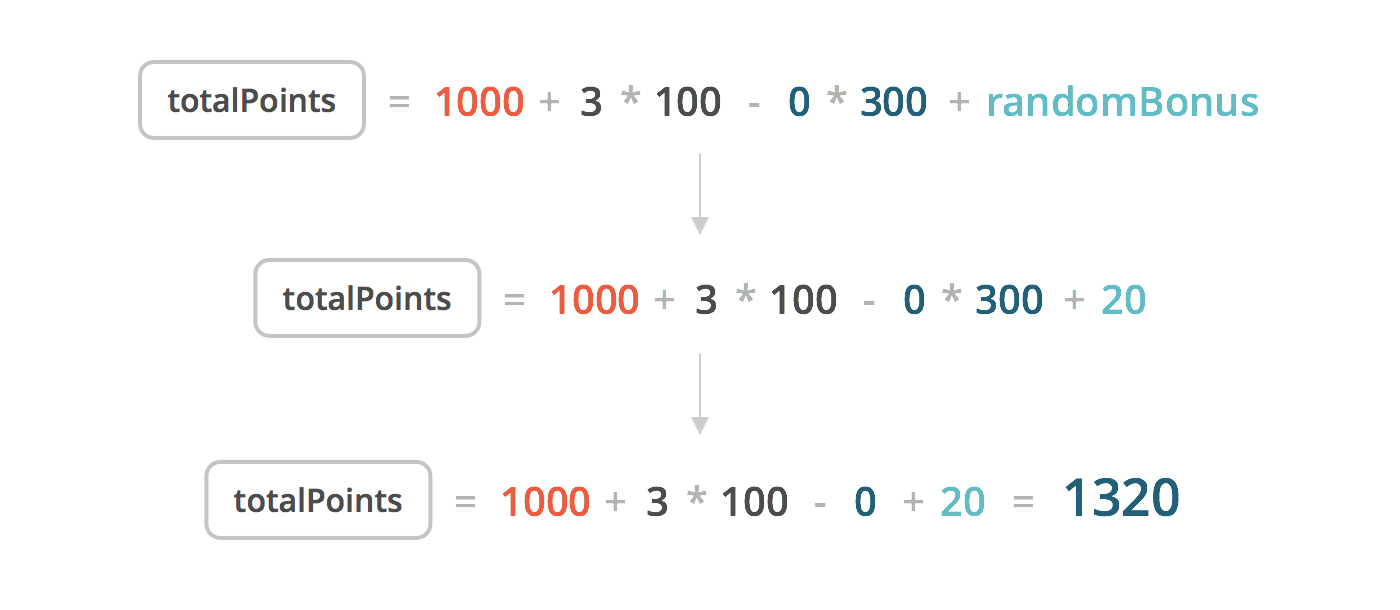 First, the randomBonus is evaluated, and then the result is computed.
