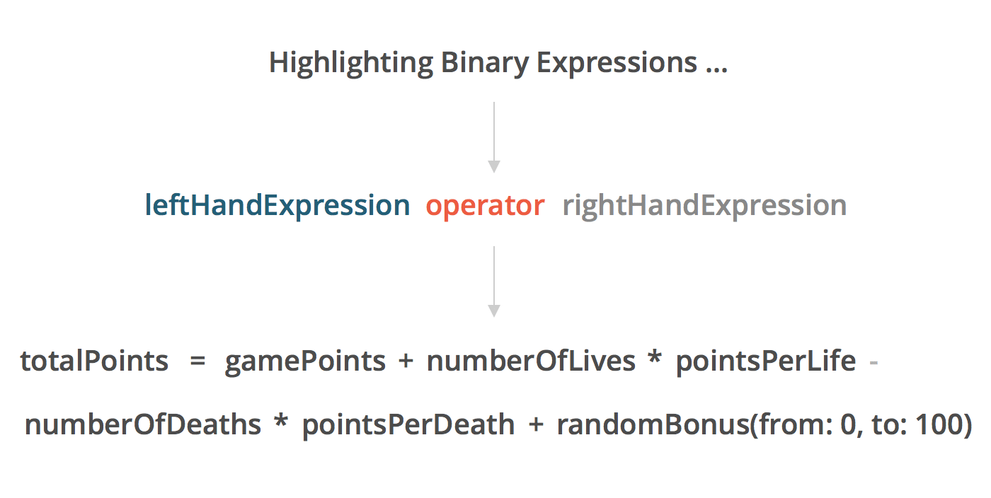 In total, this calculation is composed of 6 binary expressions.