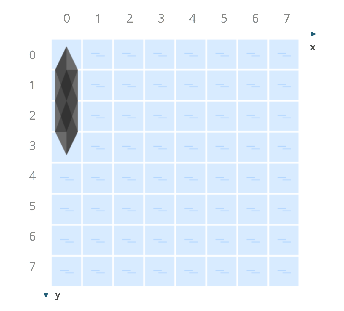 This ship is placed at a location of (0,0) in a vertical orientation with a length of 4.