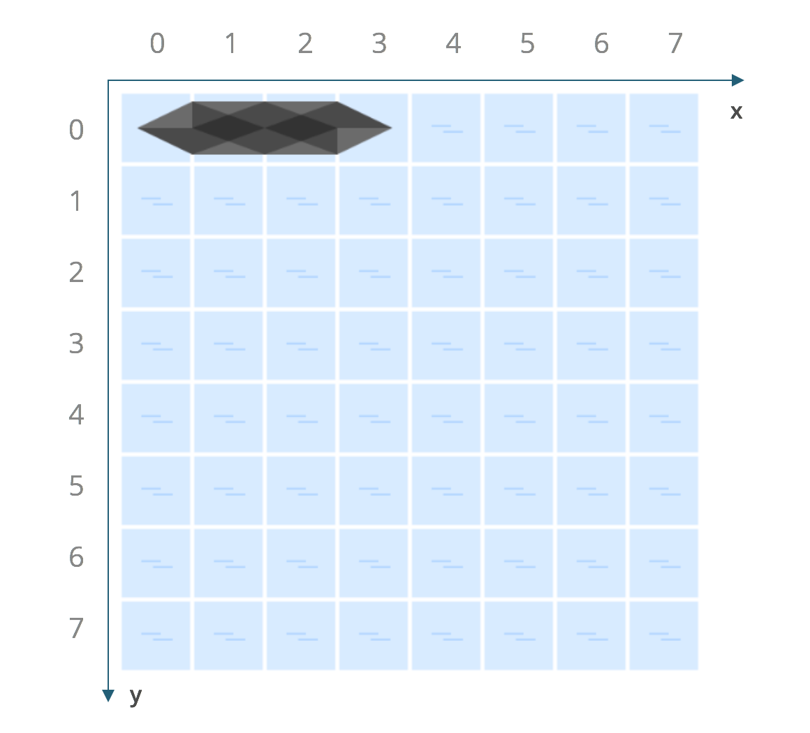 This ship is placed at a location of (0,0) in a horizontal orientation with a length of 4.