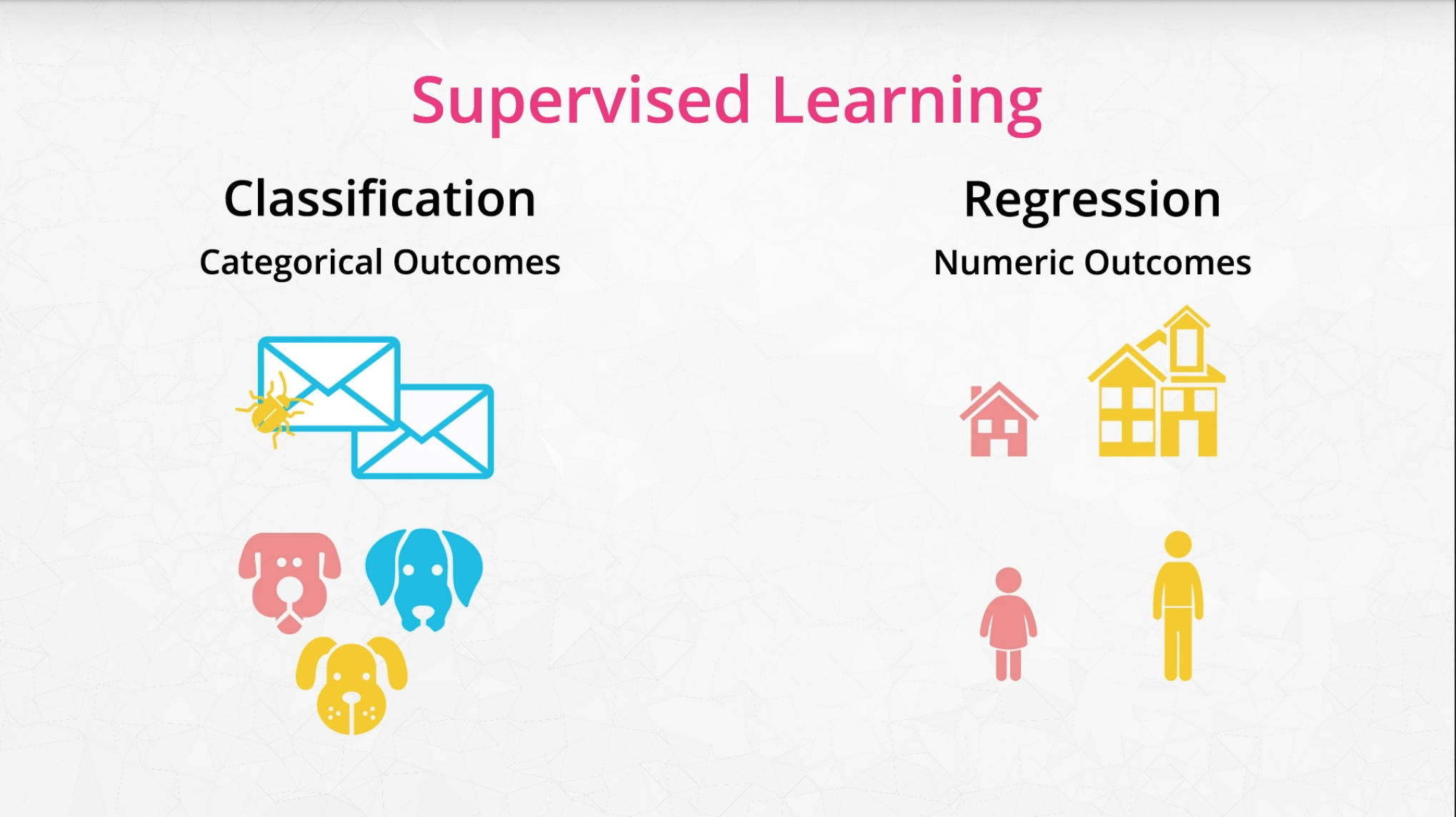 Supervised Learning Tasks: Classification and Regression