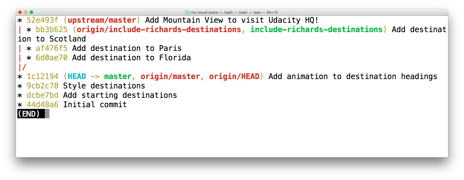 _The terminal application showing the log of my local repository after fetching  the `upstream` remote's changes._