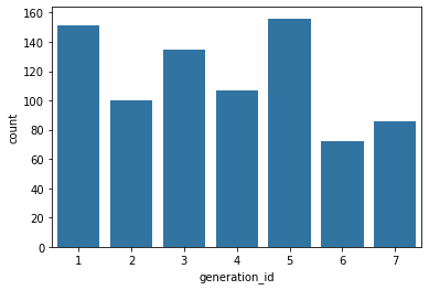 This is the same as the second plot on the Bar Charts page.