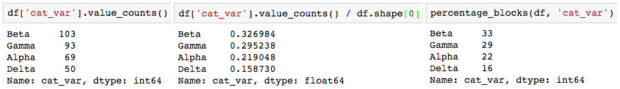 Note that if we just rounded the proportions (center), we would round all of them up, ending up with a total of 101 blocks.