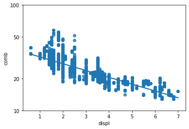 Regression line on a scattered plot based on the log-transformed data