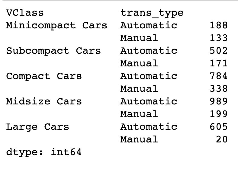 Number of cars in each vehicle type and transmission combination