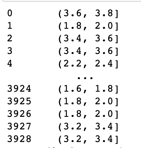 A series object returned when the `fuel_econ['displ']` column passed to the `pandas.cut()` function