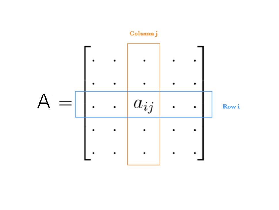 _Element ij matrix A_