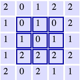 A `5x5` grid with a `3x3` filter. Source: Andrej Karpathy.