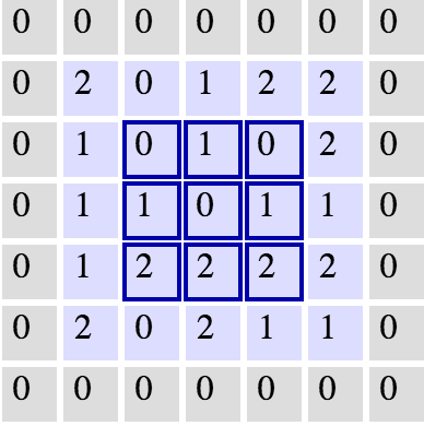 The same grid with `0` padding. Source: Andrej Karpathy.