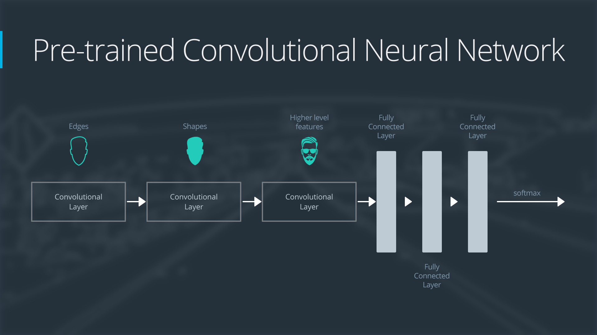 General Overview of a Neural Network
