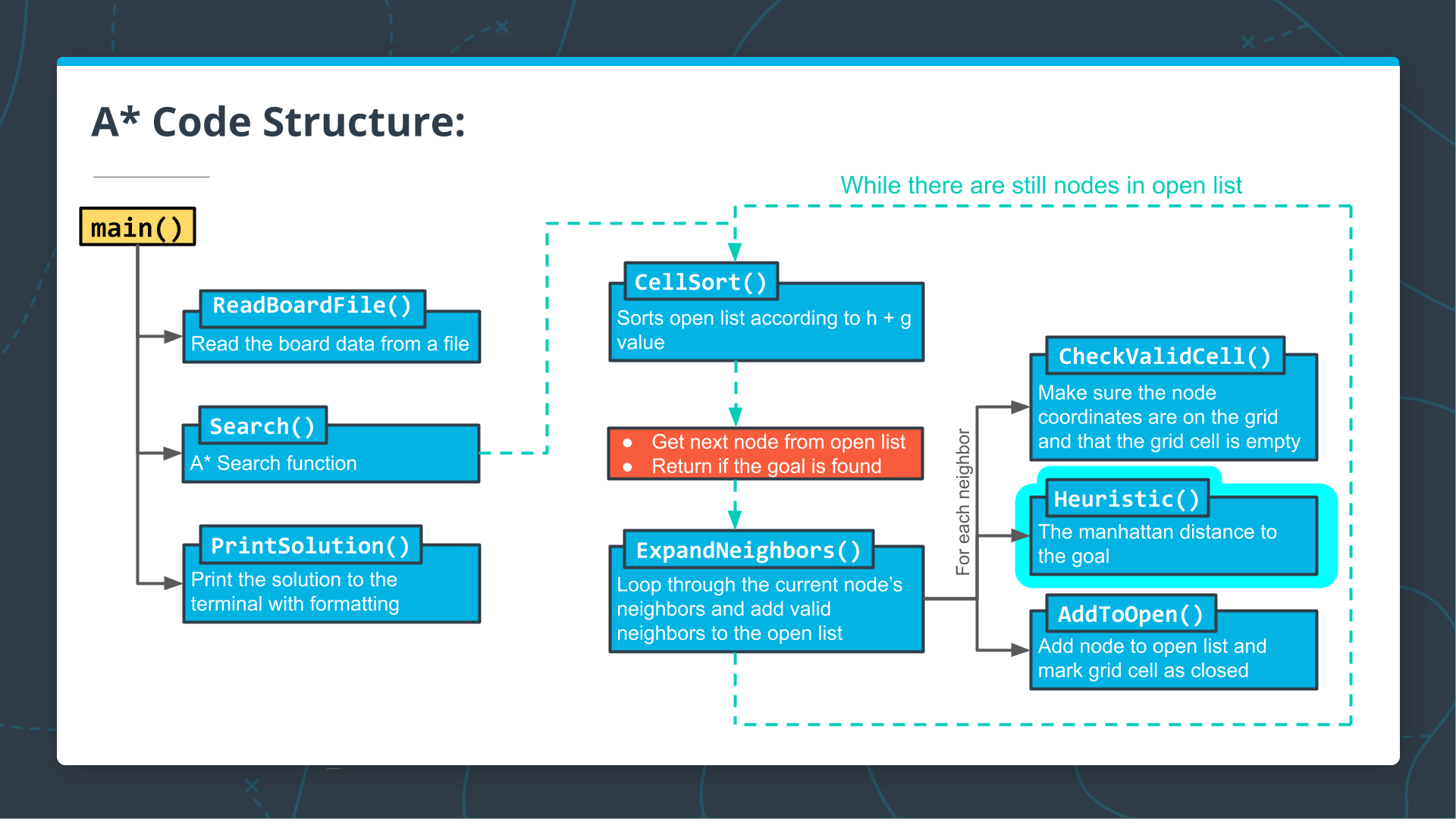 Writing the `Heuristic()` function