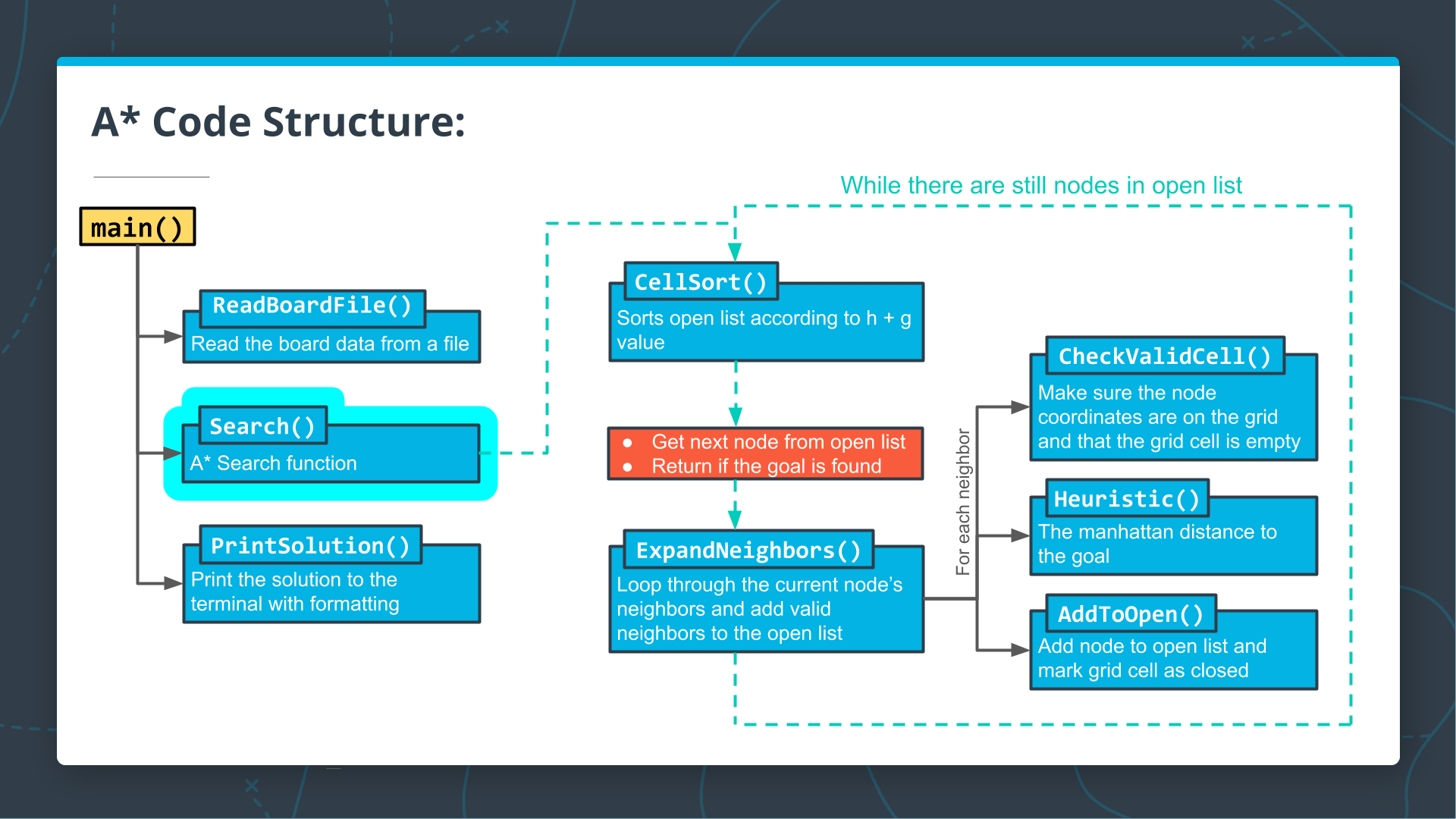 Starting with the `Search()` function