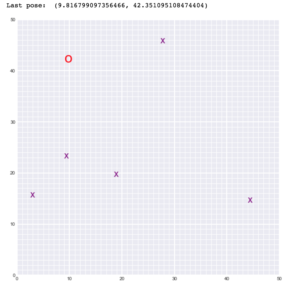 Example of SLAM output (estimated final robot pose and landmark locations).