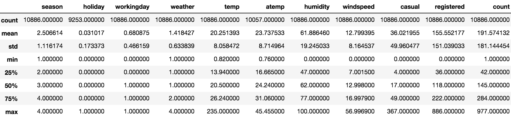 *Helpful stats on each column for the next question*