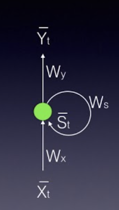 _环神经网络的折叠模型_