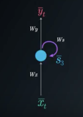 _循环神经网络折叠模型_