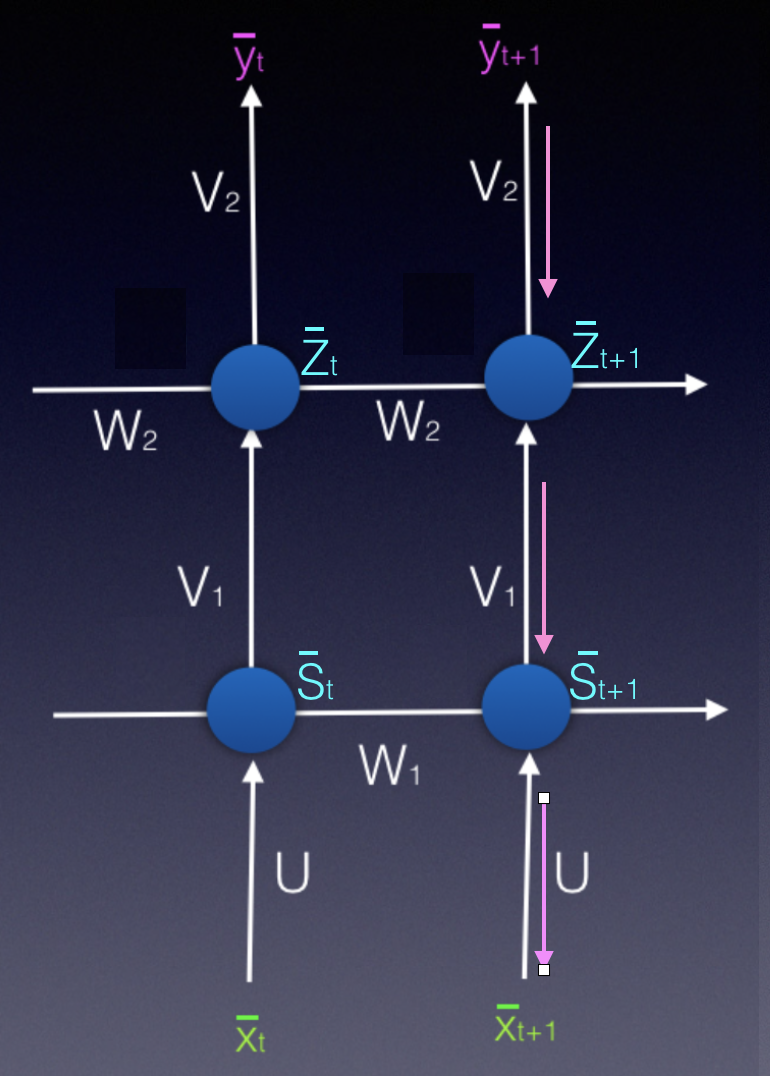 _第一条考虑的路径_