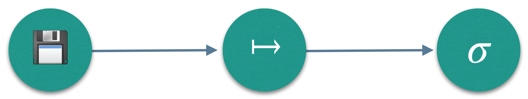 输入 > 线性变换 > S 型函数