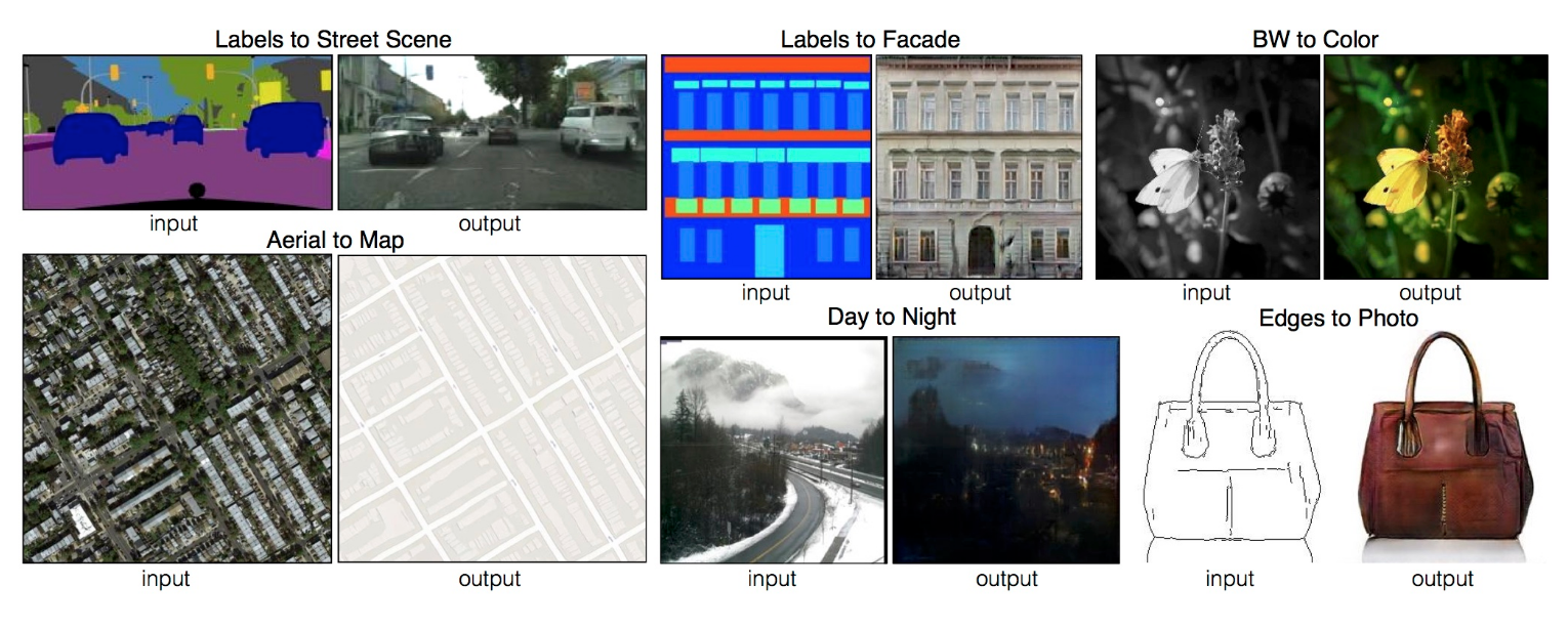 Examples of image-to-image translation done by [CycleGAN and Pix2Pix](https://github.com/junyanz/pytorch-CycleGAN-and-pix2pix) formulations.