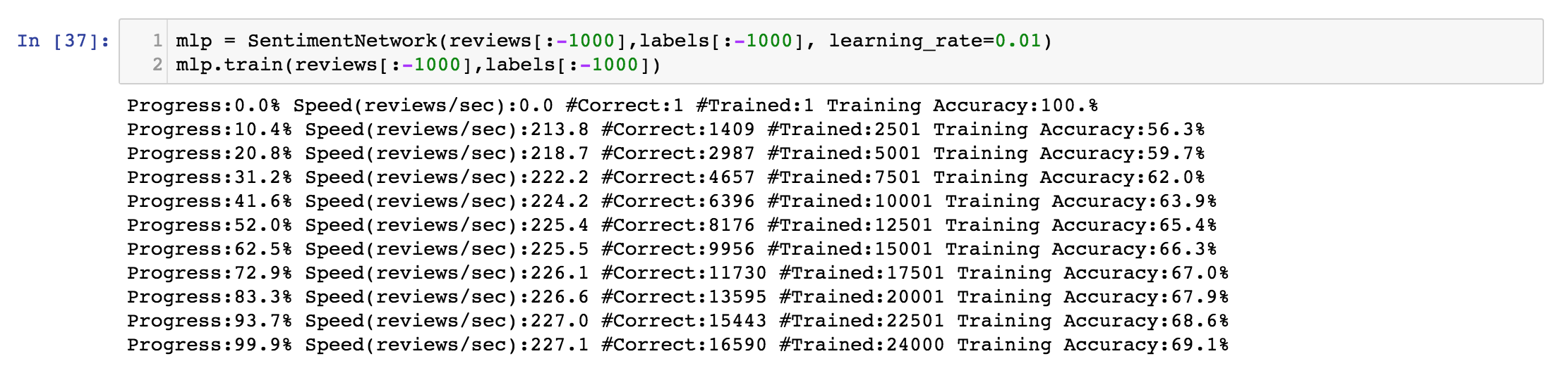 Results for learning rate = 0.01.
