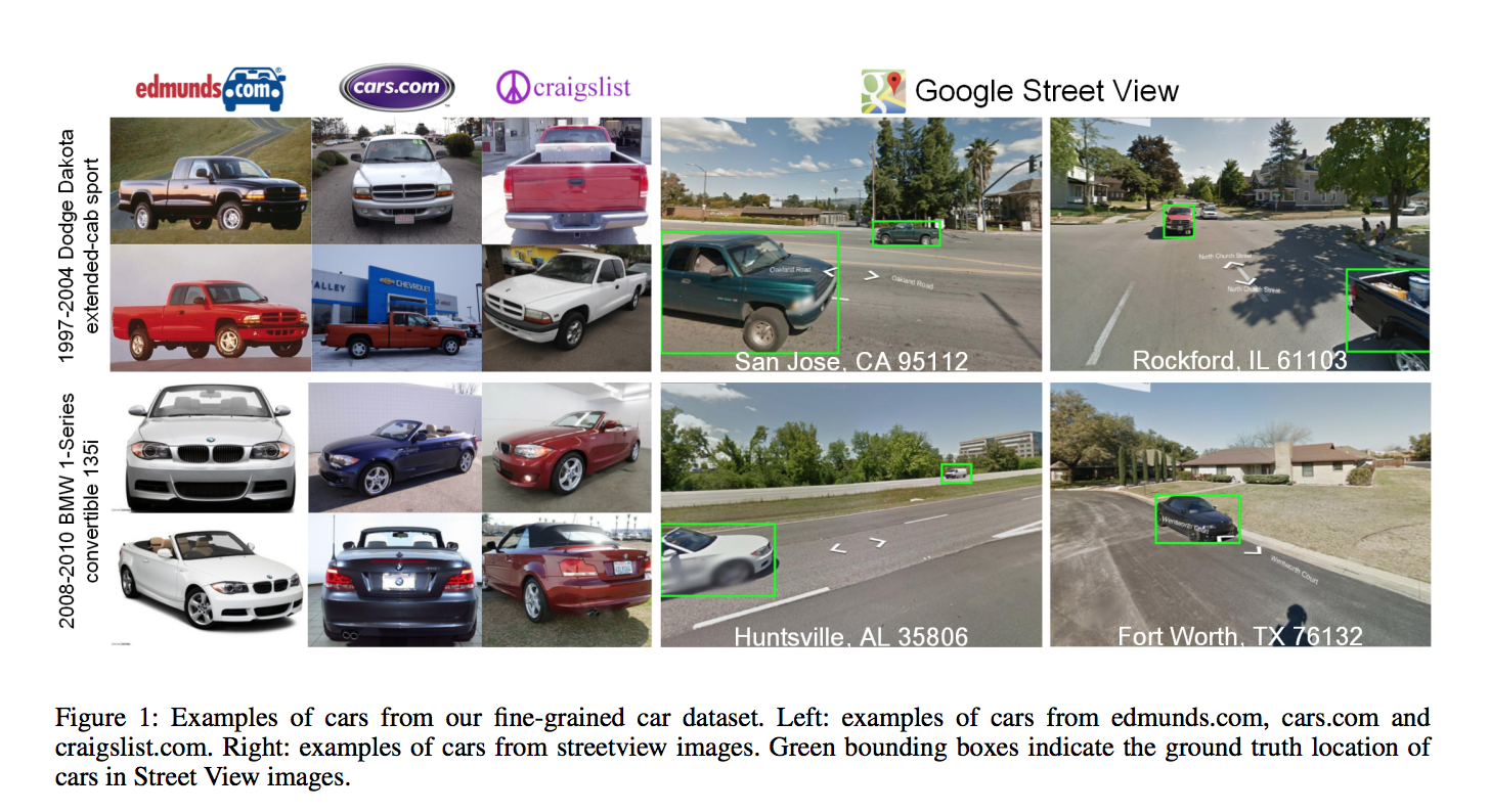 Different image sources for the paper, 
[Fine-Grained Car Detection for Visual Census Estimation](https://arxiv.org/abs/1709.02480)