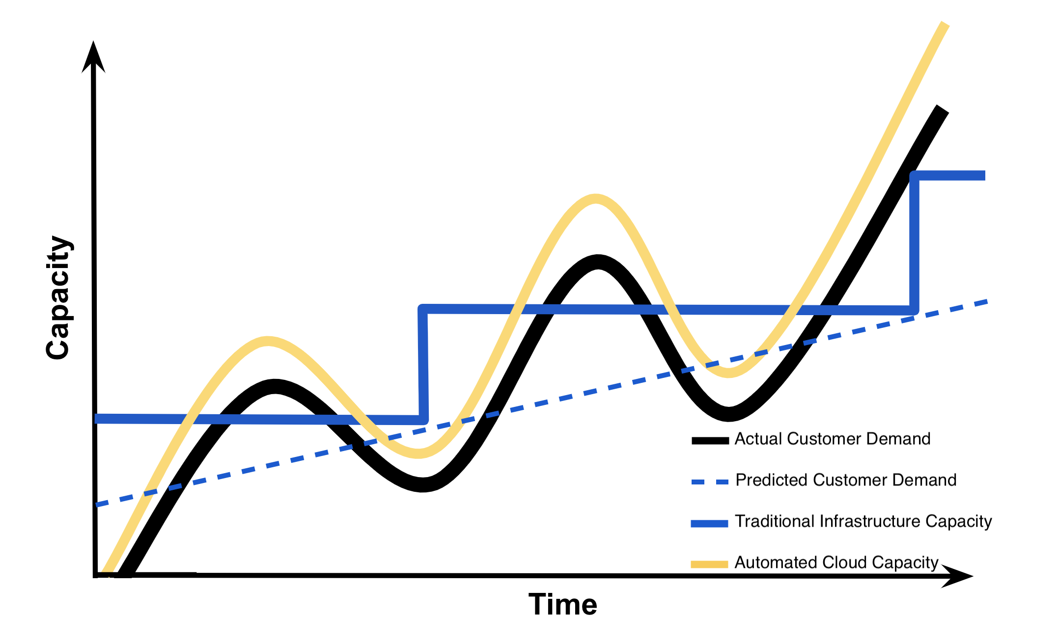 Capacity Utilization Graph